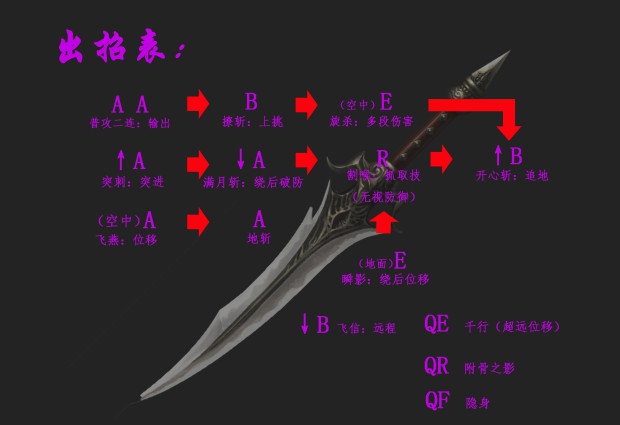 《九劫曲》匕首出招表介绍