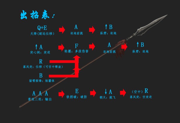 《九劫曲》长枪出招表介绍
