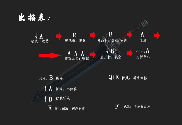 《九劫曲》巨剑出招表介绍