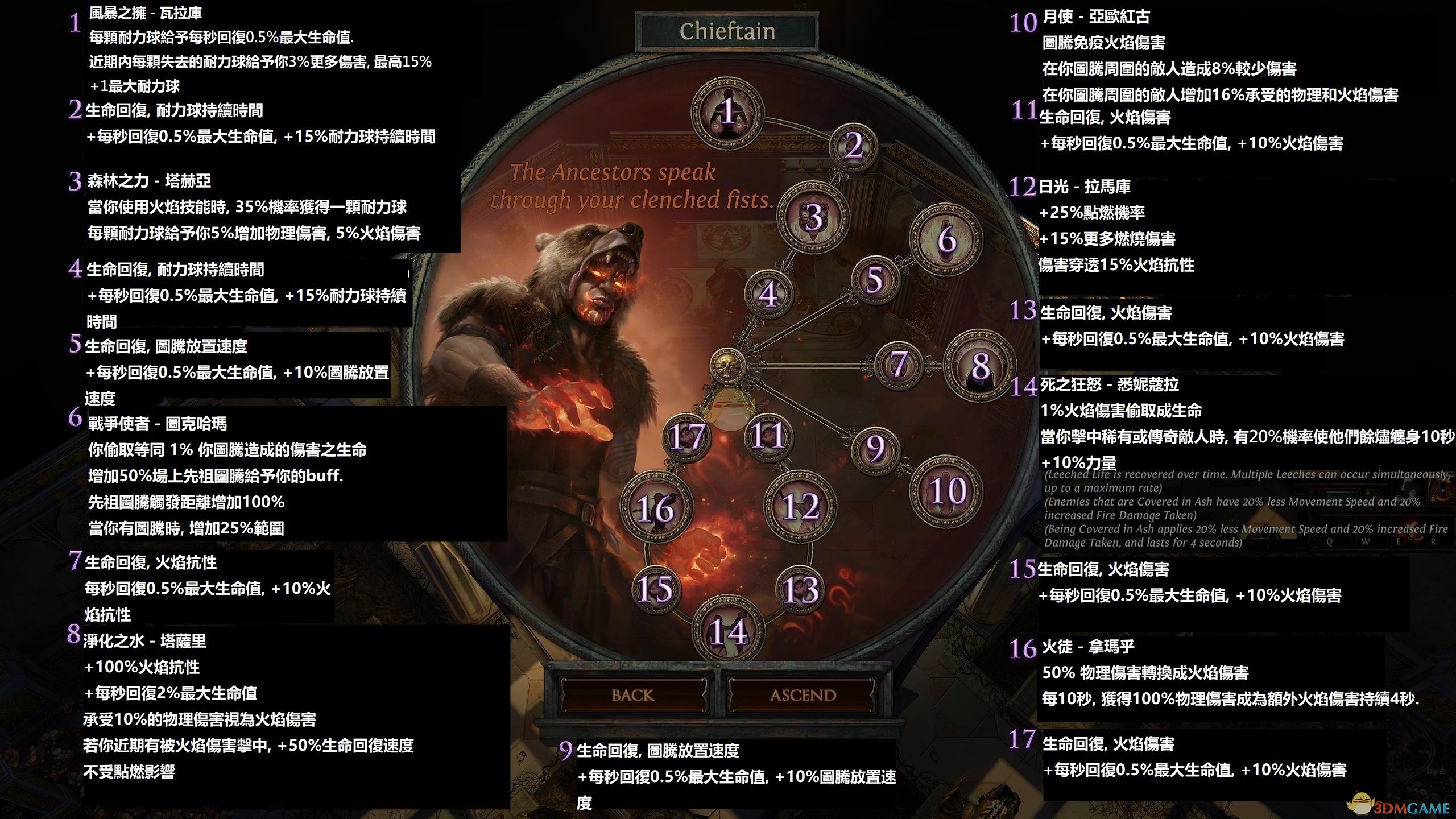 《流放之路》3.7酋长升华改动介绍