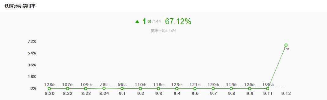 《LOL》新版铁男天赋出装加点