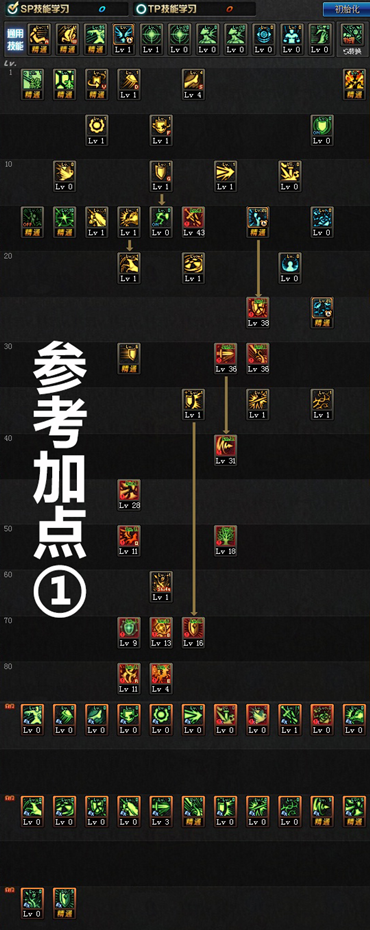 《DNF》6.18精灵骑士技能加点