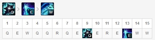 《LOL》新版铁男天赋出装加点