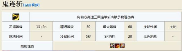 dnf剑鬼技能介绍