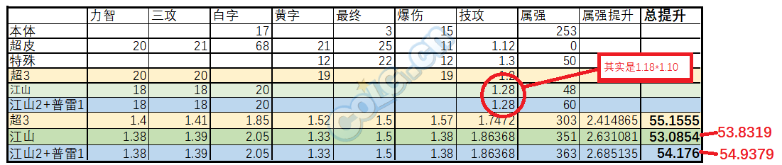 《DNF》普雷首饰提升率预览