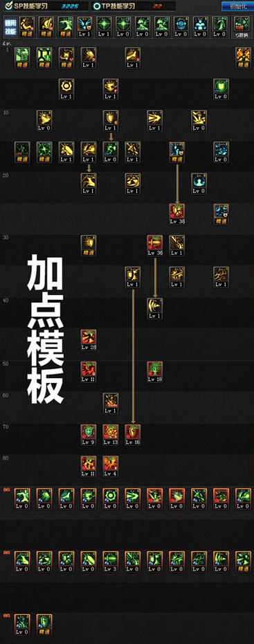 《DNF》6.18精灵骑士技能加点