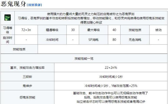 dnf剑鬼技能介绍