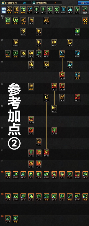 《DNF》6.18精灵骑士技能加点