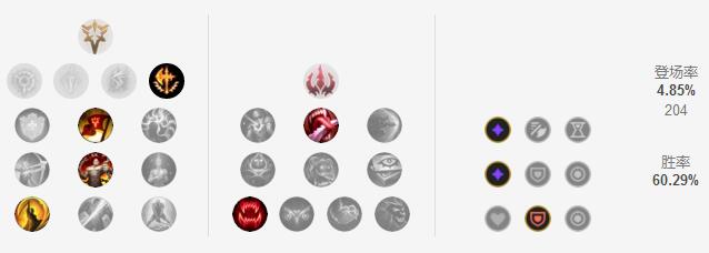 《LOL》新版铁男天赋出装加点