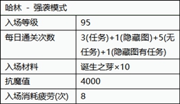 dnf强袭模式在哪里