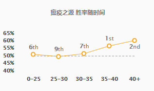 《LOL》9.11版本强势下路英雄推荐
