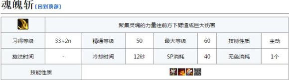 dnf剑鬼技能介绍