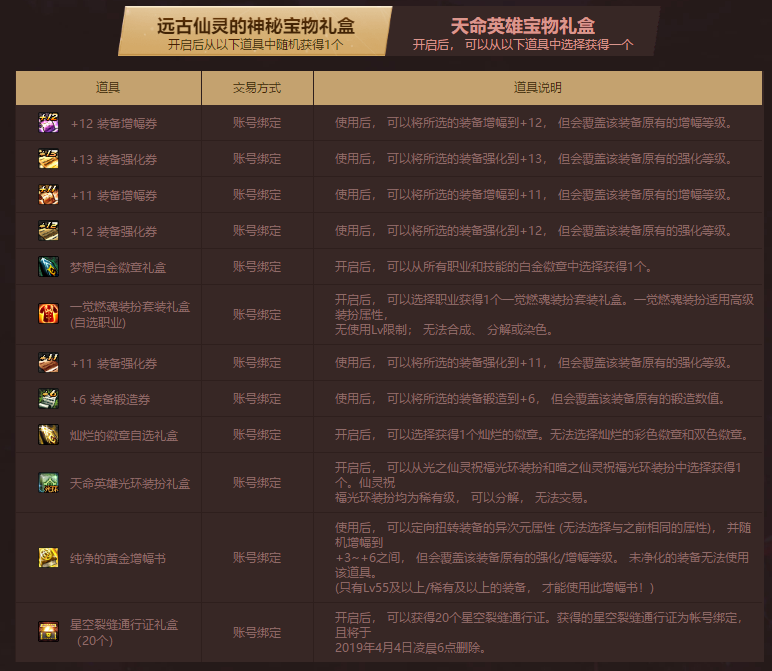 远古仙灵的神秘宝物礼盒多少金币