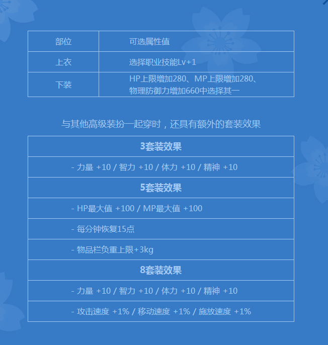 性感内衣装扮有属性吗
