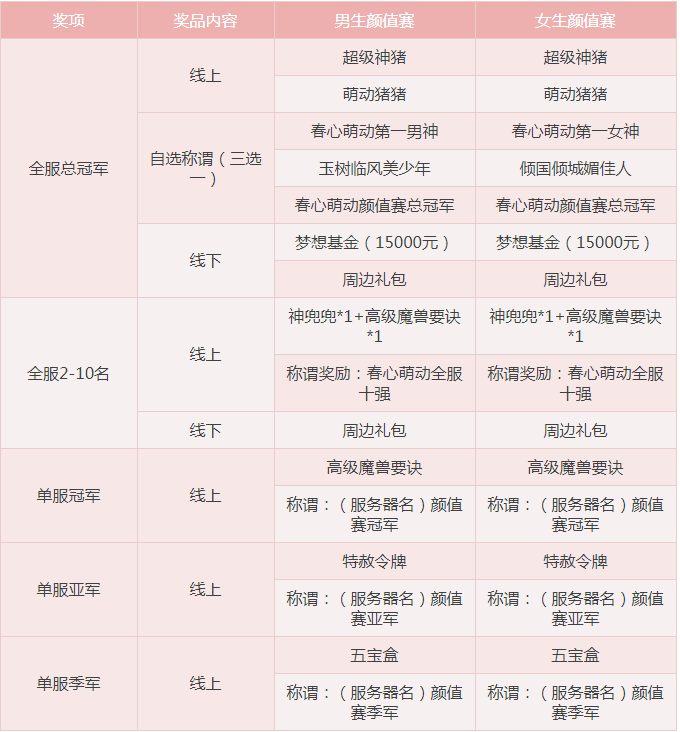 《梦幻西游》5月7日维护内容一览