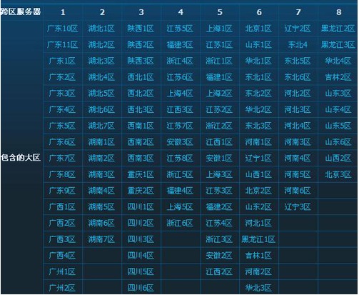 dnf北京一区是跨几