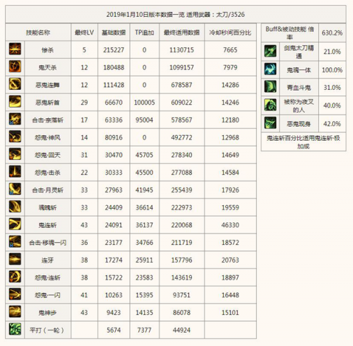 《DNF》剑影打桩手法介绍