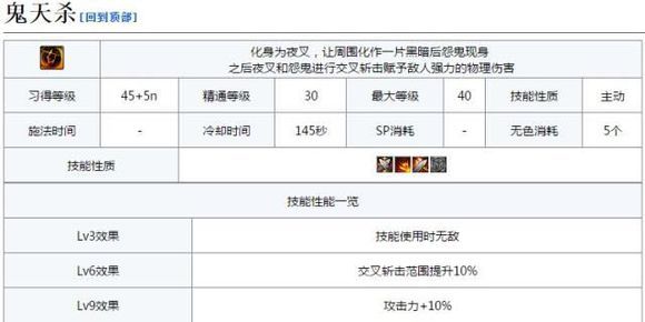 《DNF》剑影技能数据详细介绍