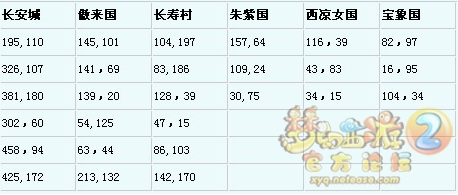 晋文公曾与众臣在外流浪多少年