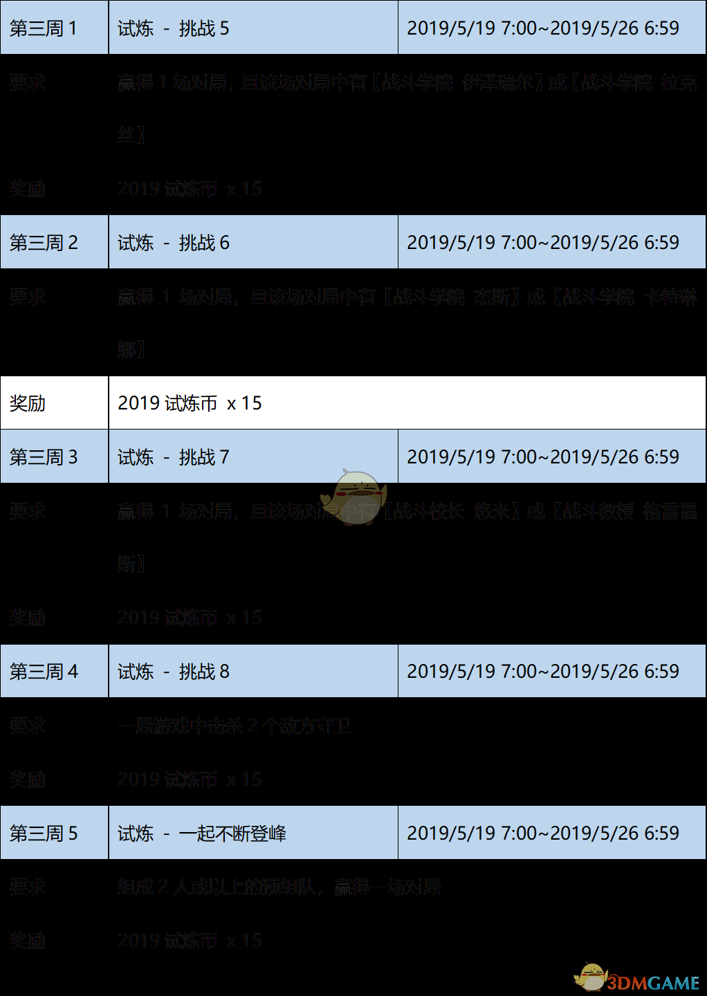 《LOL》2019MSI试炼任务攻略