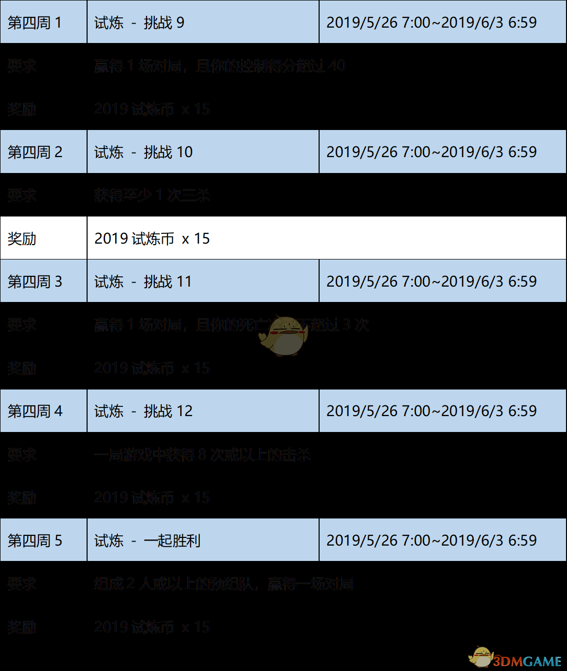 《LOL》2019MSI试炼任务攻略