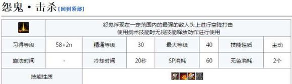 《DNF》剑影技能数据详细介绍