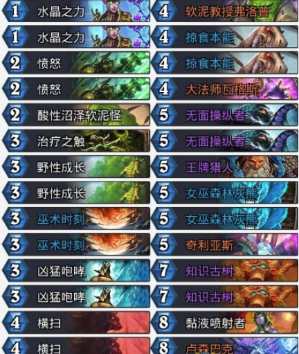 《炉石传说》暗影崛起snoodyboo奶德卡组介绍