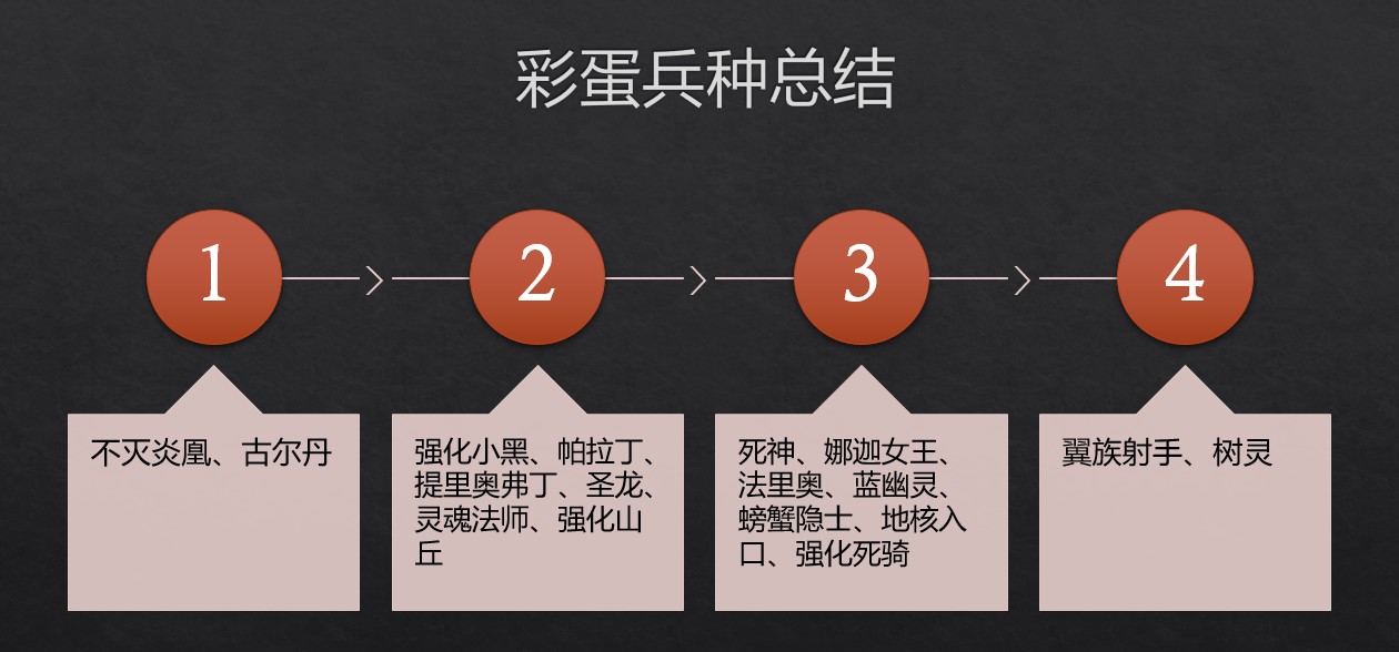 魔兽军团战争隐藏兵种