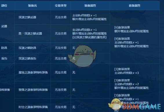 《DNF》平民新传说换装推荐