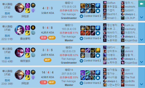 《LOL》韩服第一再度易主 路人王复古TP流AD解析