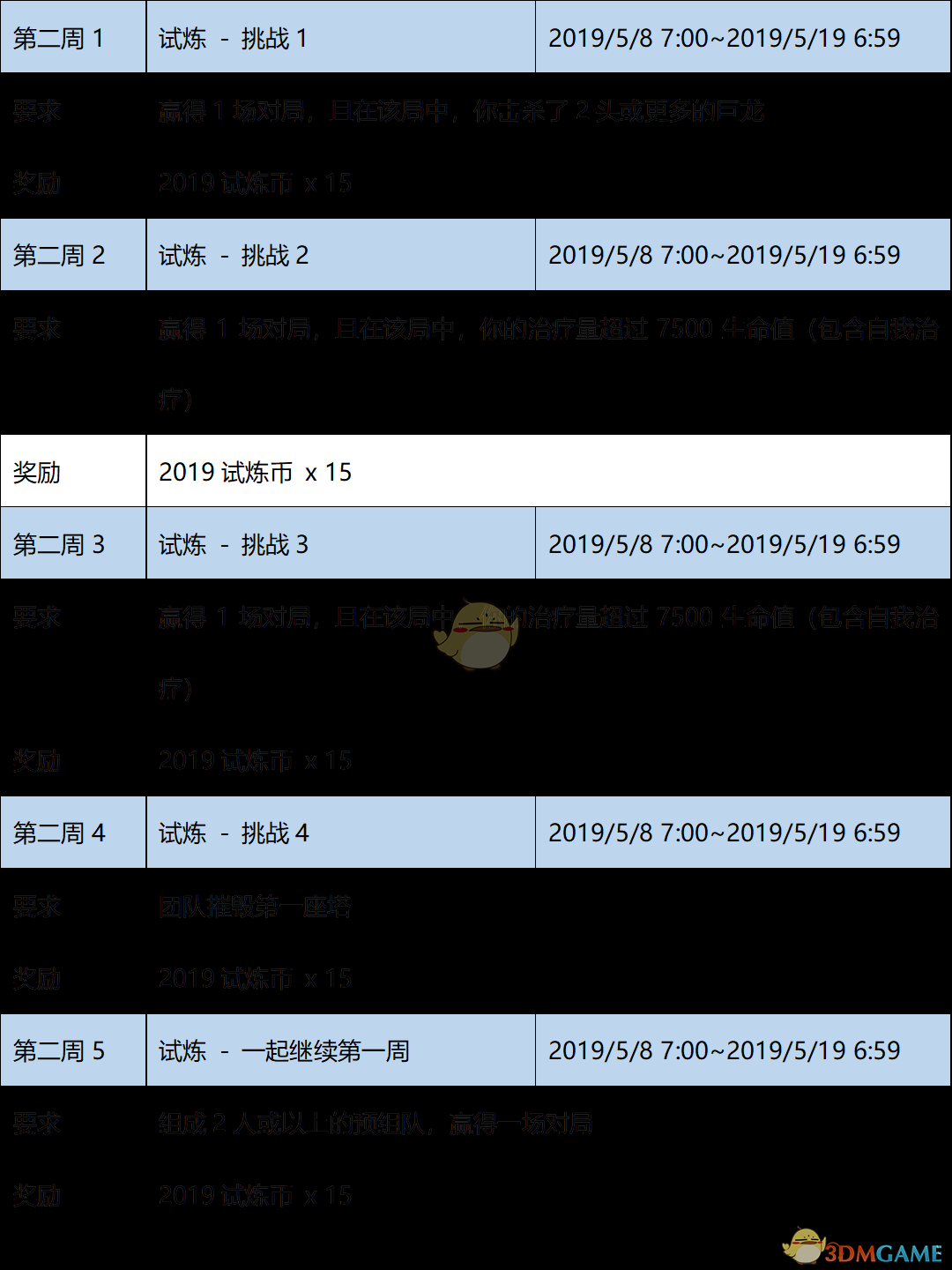 《LOL》2019MSI试炼任务攻略