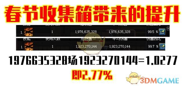 《DNF》五一收集箱和春节收集箱能叠加吗