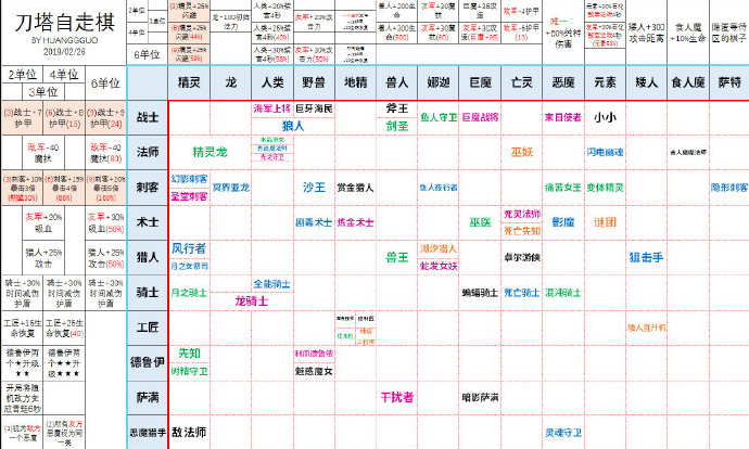 刀塔自走棋人物介绍