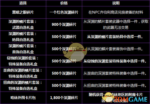 《DNF》代号希望掉落奖励介绍
