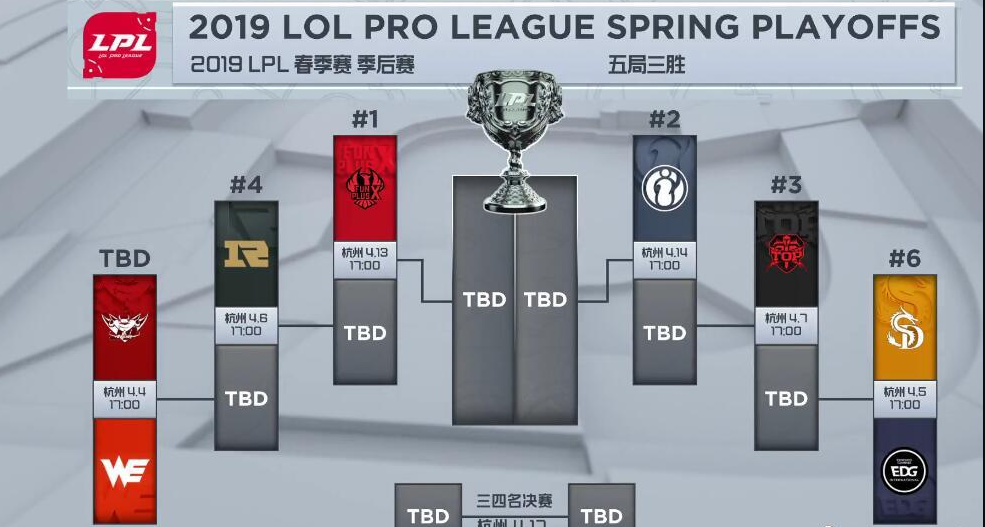 《LPL》2019春季季后赛赛程介绍