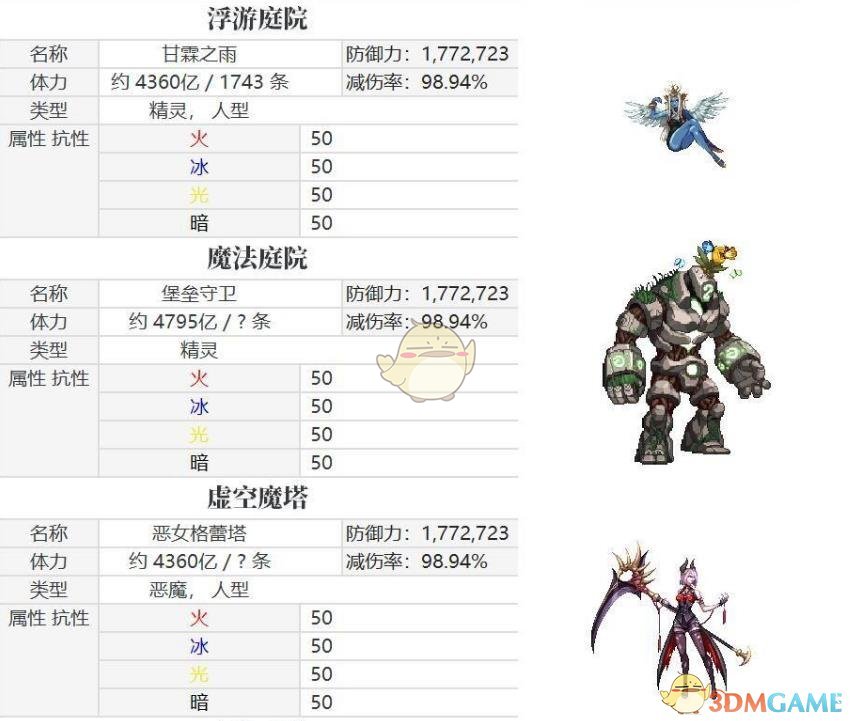 《DNF》普雷怪物属抗介绍