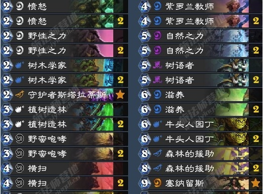 《炉石传说》暗影崛起超生树人咆哮德卡组介绍