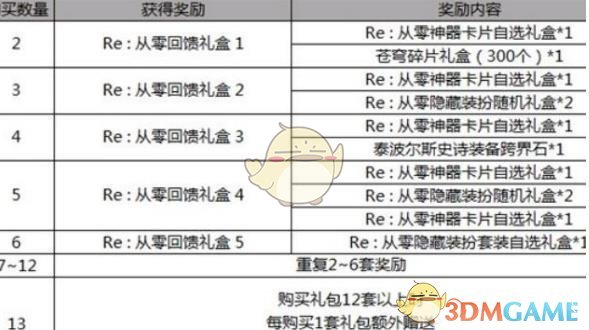 《DNF》五一泰波尔斯史诗跨界石获取攻略