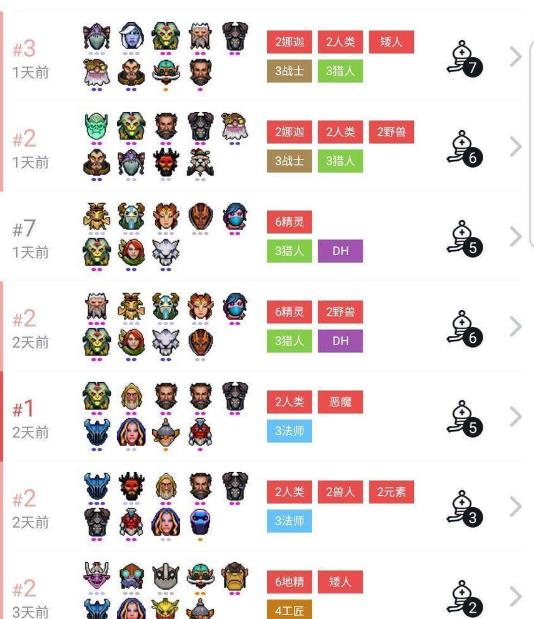 《DOTA2》自走棋三猎人光速攻略