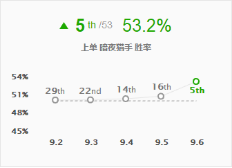 《LOL》9.6上下摇摆暗夜猎手玩法推荐
