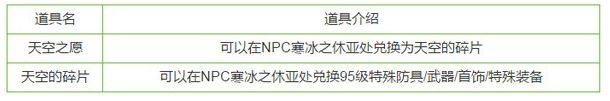 升级超大陆要什么材料