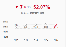 《LOL》9.6上下摇摆暗夜猎手玩法推荐