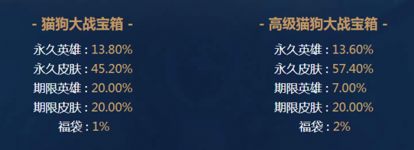 《LOL》猫狗总动员抽奖活动介绍
