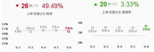 《LOL》WE957上分神器 9.6偷钱流凯南攻略