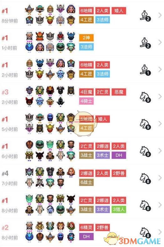 《DOTA2》自走棋神族流吃鸡攻略
