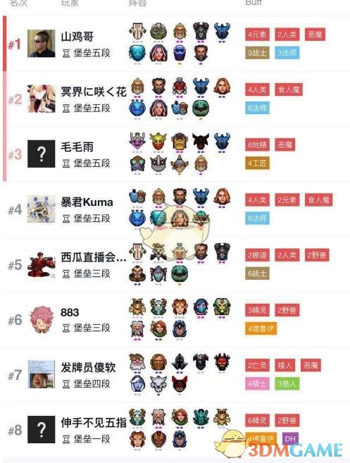 《DOTA2》自走棋皇后上分攻略