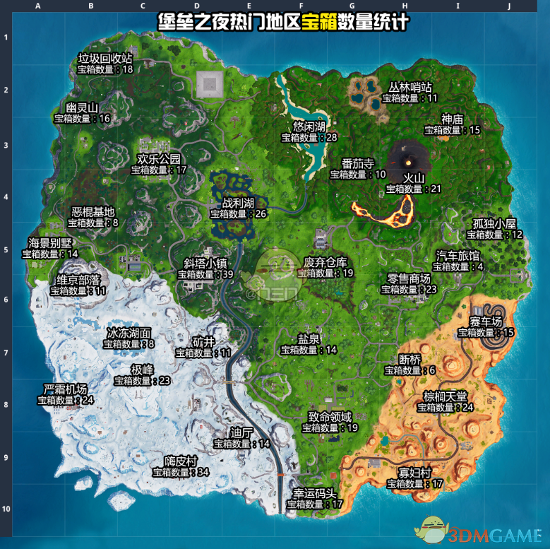 《堡垒之夜》全特殊道具载具位置地图