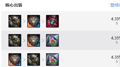 《LOL》一周胜率第一 辅助塔里克攻略