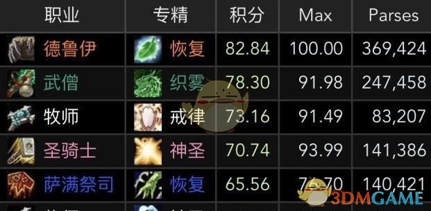 《魔兽世界》8.15大秘境坦克职业排行