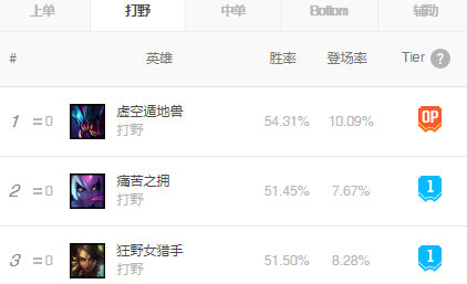 《LOL》GRF翻盘SKT Tarzan伊芙琳教学
